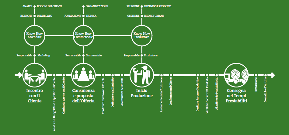 organizzazione_schema