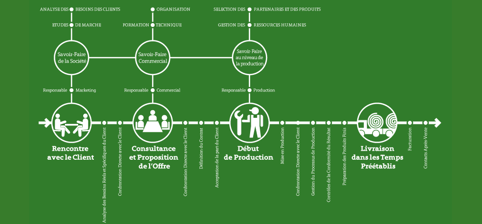 organizzazione_schema_fr