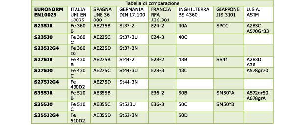 tab16