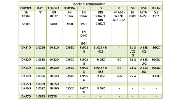 tab30